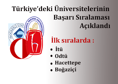 الجامعات التركية التى تدرس باللغة الإنجليزية