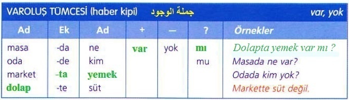 varolus - دروس اللغة التركية التاسع
