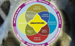 ترتيب الجامعات التركية هندسة الميكاترونكس