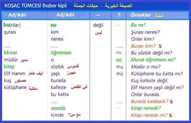 haber - دروس اللغة التركية السادس