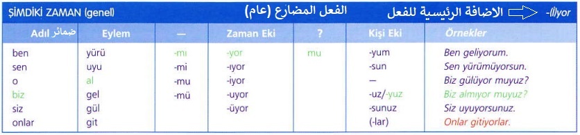 الفعل المضارع في اللغة التركية