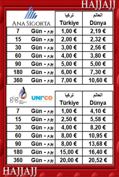 Seyahat Sağlık Sigortası Yurtdışı Türkiye ücreti Fiyatları şirketi uygun