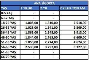 سعر التامين الصحي شركة أنا Ana قبل الخصم