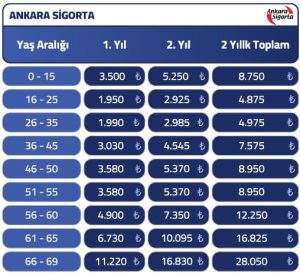 سعر شركة انقرة للتامين الصحي قبل الخصم في تركيا