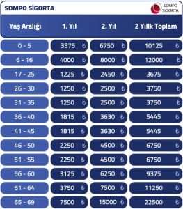 سعر شركة سومبو للتامين الصحي قبل الخصم تركيا